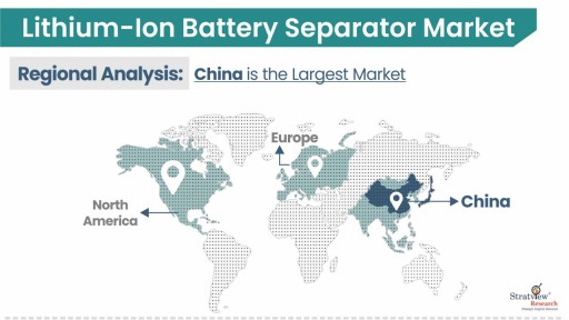 Lithium-Ion Battery Separator Market by Regional Analysis